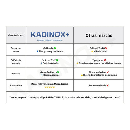 Fregadero Tarja para Cocina Empotrable de Acero Inoxidable 80x50 cm con Kit y Mezcladora Flexible | KADINOX - KADINOX