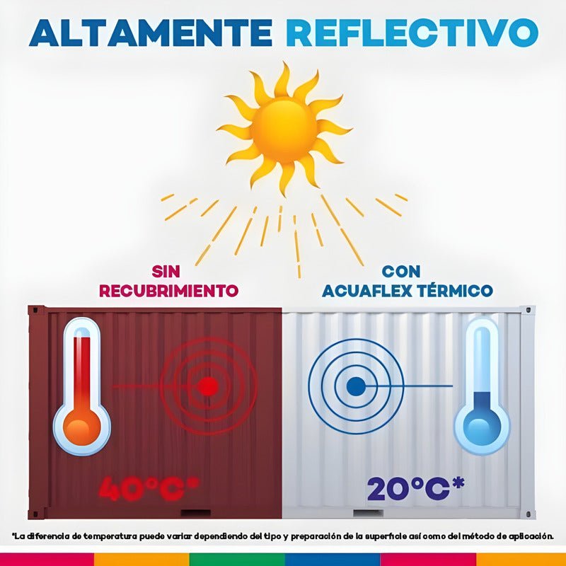 Impermeabilizante para Techo Acuaflex Térmico 10 Años | KADINOX - KADINOX